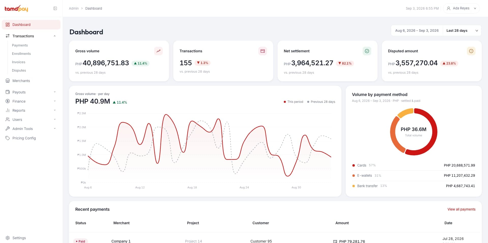 Enterprise dashboard — overview